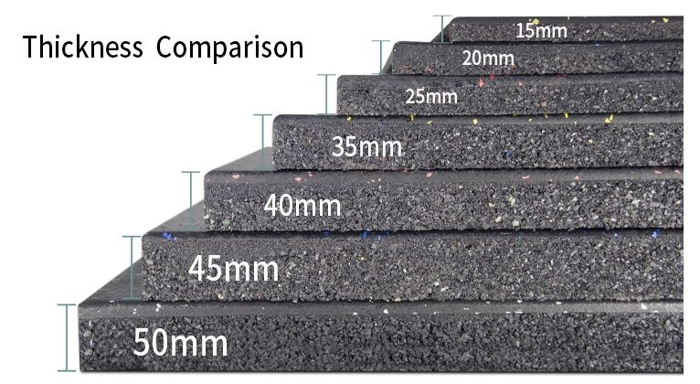 Compression Molding Rubber floor mat detailed technical sheet 3